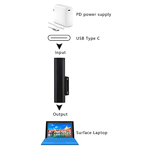 BİNZET 15 V 3A Yüzey USB-C Şarj Adaptörü Bağlayın, Microsoft Surface Pro için Uyumlu 7/6/5/4/3, yüzey Dizüstü / Go / Kitap